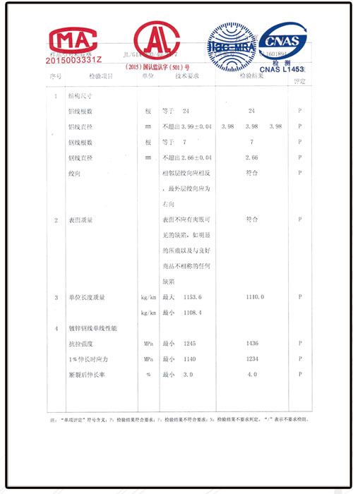 檢驗報告